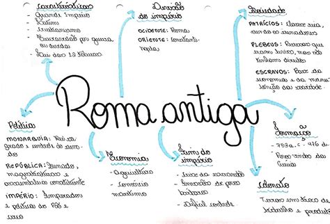roma antiga mapa mental